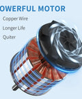 Internal motor of Powerful Half HP Stainless Steel Submersible Sump Pump with copper wire and enhanced features.