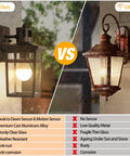 Comparison of Motion Sensor Outdoor Wall Lantern with Remote, Dusk To Dawn Sensor, Four Modes, Glass Shade, and standard lantern
