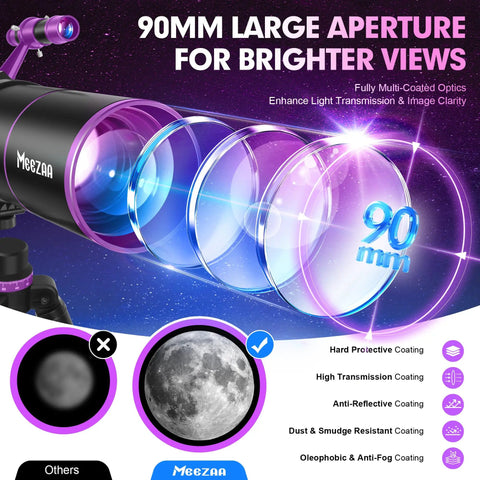 Pro Grade 90mm Aperture Refractor Telescope with 550mm focal length displaying enhanced light transmission features.