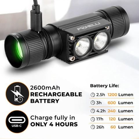 Ultra Bright Rechargeable Headlamp With 1200 Lumen LED IPX7 Waterproof 18650 Battery Included Five Light Modes and Memory Function