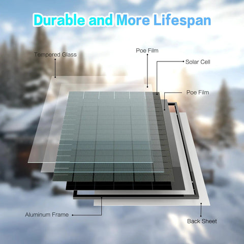 Layered view of Two Pack 400W Bifacial Solar Panels N Type 16BB Monocrystalline PV Modules For 12V/24V/48V Systems Up To 25 Percent