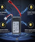 7.4V 1000mAh Li Ion Battery Pack For RC Trucks And Cars, USB charger, T Plug, focus on safety, longevity, and capacity in image.