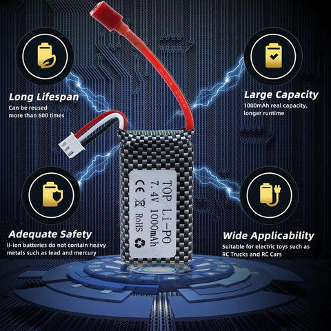7.4V 1000mAh Li Ion Battery Pack For RC Trucks And Cars, USB charger, T Plug, focus on safety, longevity, and capacity in image.