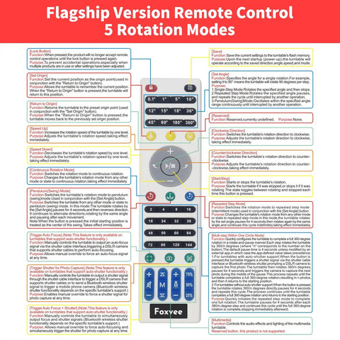 Heavy Duty Motorized Turntable With Remote Speed Control For 3D Scanning And Showcase Displays Up To 660 Lbs remote control with labeled functions and settings.