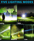 Five lighting modes of Beast Mode Bright USB Rechargeable Headlamp With 350000 Hour LED 5 Modes IPX7 Waterproof Zoom Beam
