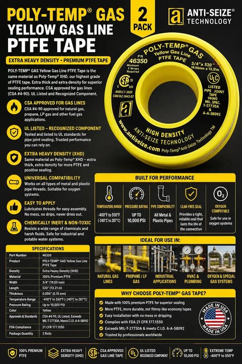Gas Line Thread Seal Tape Poly-Temp Yellow PTFE Three Quarter Inch By Five Hundred Twenty Inches Extra Heavy Density For High Pressure Gas Piping Oxygen Compatible CSA Approved UL Listed 10,000 PSI 2 Pack, roll label