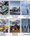 Collage of technology sectors: engineering, electric vehicles, communication data, industrial automation, agriculture, power systems.