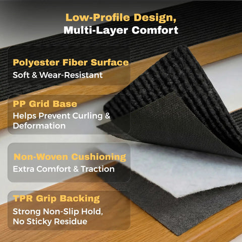 Close-up of No Slip Carpet Stair Treads 8 By 30 Inches Pack Of 28 with layers highlighted: polyester fiber, PP grid, cushioning, TPR backing.