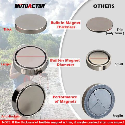 MUTUACTOR magnet fishing kit featuring 2.36-inch N52 neodymium magnet and 20m rope