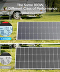 Two Pack 200W Solar Panels Kit With High Output Design True 100W Per Panel High Efficiency Monocrystalline PV Modules outdoors