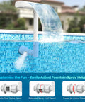 Dual Spray Waterfall Pool Fountain for Above Ground and In Ground Pools, adjustable water flow, installed on pool edge.