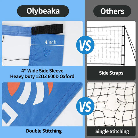 Comparison of 20 Foot Outdoor Volleyball Net Set With Anti Sag Net Adjustable Iron Poles Durable Carry Bag Soft PU Volleyball And Pump Quick Setup For Backyard Or Beach Game Ready Gear Rugged Yet Lightweight Blue showing double stitching and wide sleeve features.