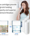 4 Pack Sediment Water Filter Cartridges With O Rings For Pelican PC40 Compatibility 5 Micron 10 Inch Whole House Replacement Reducing Bad Taste Odor And Sediment showing before and after water filtration with image of woman drinking clear water