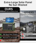 Comparison of emergency solar radio with hand crank, 8500mm² panel vs smaller polysilicon panel, in outdoor setting