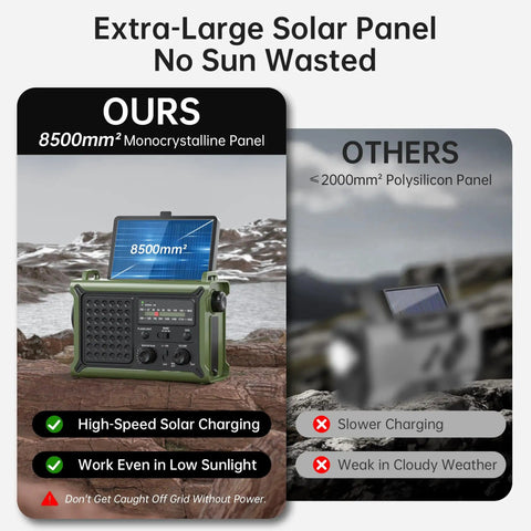 Comparison of emergency solar radio with hand crank, 8500mm² panel vs smaller polysilicon panel, in outdoor setting