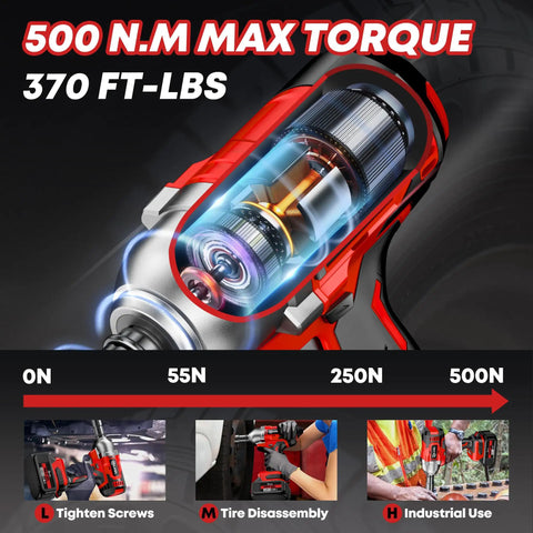 Cordless Impact Wrench With 650 Nm Torque And 3300 RPM One Half Inch Drive Brushless Motor 4.0 Ah Battery Six Sockets Fast Charger Heavy Duty Beast Mode Impact Gun For Trucks And Cars diagram showing internal components and uses