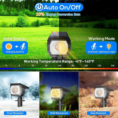 Three Mode Solar Outdoor Spot Lights No Wiring Required Auto On Off Waterproof Landscape Lighting For Garden Yard Pathway 18 LED High Brightness Lights Up Your Space With Easy Install Without Paying An Electric Bill showing charging, auto lighting, and weather resistance features.