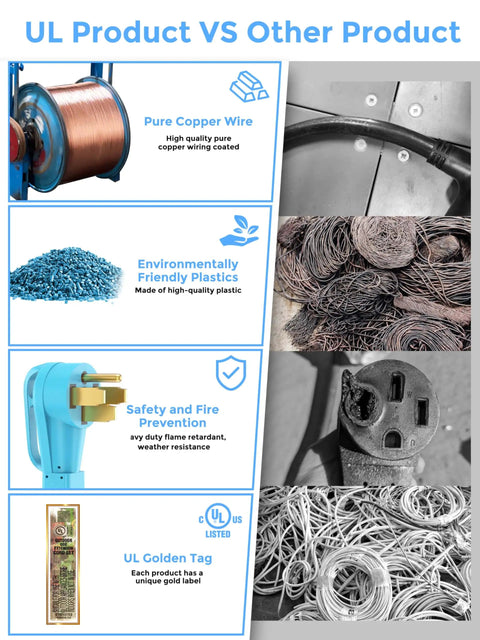 Image comparing Heavy Duty 50 Amp RV Generator Cord 100 Ft Power Extension Cable materials and features including pure copper wire.