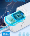 Cross-section view of All In One Power Strip Surge Protector With USB C PD, showcasing surge circuit and 4500J protection feature.
