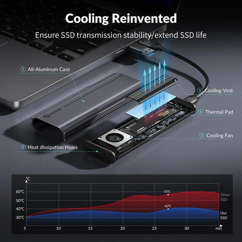 Sleek External NVMe SSD Enclosure With Thunderbolt 4 And USB4 Ports Delivers Beast Mode 40Gbps Speeds shown with cooling features.
