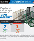 Rock Solid 24x24x12 Wall Mount Backflow Security Cage Heavy Duty Green Steel Enclosure For Outdoor Plumbing Gear in various colors.