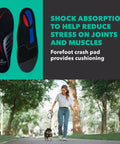Total Support Max Orthotic Insoles For All Day Comfort With High Arch Support, shown in blue/black, alongside woman walking dog.