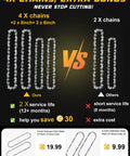 Comparison of 4 chains vs 2 chains for Cordless Mini Chainsaw Compatible With 20V Max Batteries, showing service life and savings.