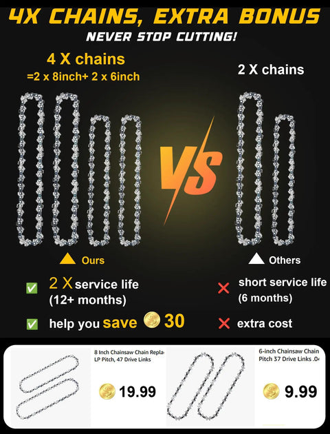 Comparison of 4 chains vs 2 chains for Cordless Mini Chainsaw Compatible With 20V Max Batteries, showing service life and savings.