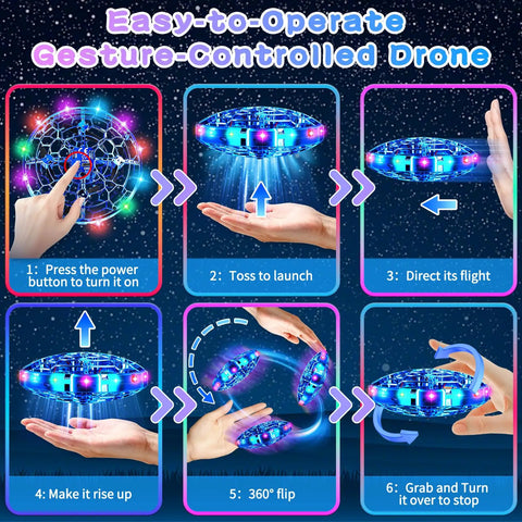 Illustration of Kids Drone For Indoor And Outdoor Fun 2026 Upgrade With LED Lights operation steps using hand gestures