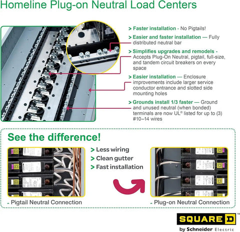Homeline Load Center 125 Amp Convertible Main Lugs 1 Phase 20 Space 40 Circuit Panel With Cover Ground Bar Plug On Neutral Ready And Fully Distributed Neutral Bar For Easy AFCI Breaker Install Great For Home Panel Upgrades, showcasing plug-on neutral connection and benefits.