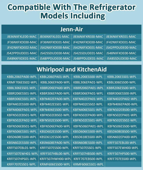 Refrigerator LED Light Module Kit compatibility chart for Jenn-Air and KitchenAid models, part numbers shown for reference
