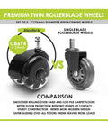 Comparison of 3 Inch Dual Rollerblade Office Chair Wheels Set Of Five For Smooth And Safe Rolling On All Flooring Surfaces and single wheel model