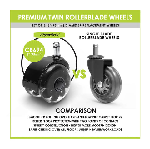 Comparison of 3 Inch Dual Rollerblade Office Chair Wheels Set Of Five For Smooth And Safe Rolling On All Flooring Surfaces and single wheel model
