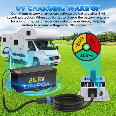 Diagram of 29.2V 20A LiFePO4 Battery Charger For 24V Systems With IP67 Waterproof Housing next to RV, showcasing 0V wake-up feature