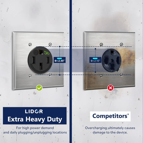 Matte Black 50 Amp Flush Mount Receptacle Nema 14-50R Ev Charger Socket Self Grounding Ulisted in a comparison image showing size and durability.