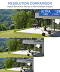 Resolution comparison of Bulletproof 6K 12MP Color Night Vision Ai Security Camera System for detailed images.