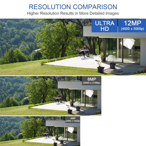 Resolution comparison of Bulletproof 6K 12MP Color Night Vision Ai Security Camera System for detailed images.