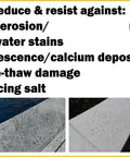 Dry As A Bone Masonry Sealer Concentrate Makes Three Gallons Of Heavy Duty Water Repellent for concrete showing water droplets on treated surface.