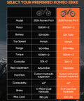 Comparison chart of 2024 and 2025 Romeo Pro II electric bikes highlighting specifications and features.