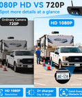 Wireless RV Camera System Plug And Play For Pre Wired RVs 8 Inch HD 1080P Monitor showing clear vs blurry image comparison with RV