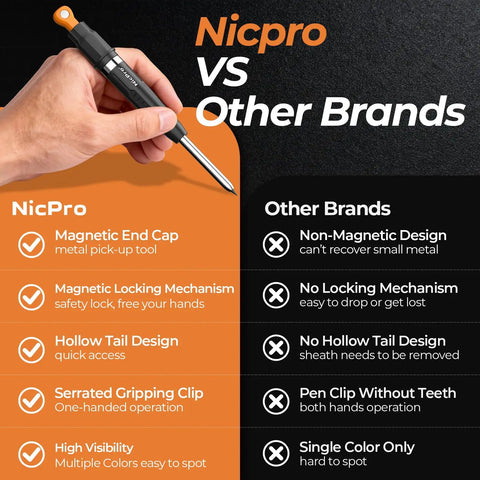 Must-Have 7-In-1 Magnetic Carpenter Pencil With Built-In Sharpener Deep Hole Marker 2.8mm Lead Includes 10 Refill Leads And Magnetic Pickup Tool For Construction And Woodworking Marking