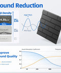 High Density soundproof foam tile with sound absorption graphics for Premium 20 Pack Peel And Stick Acoustic Panels in matte black.