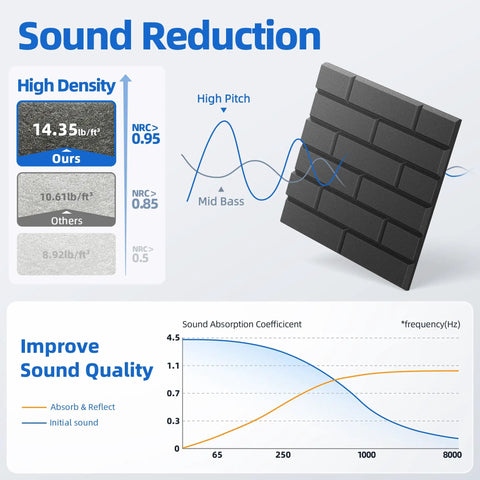 High Density soundproof foam tile with sound absorption graphics for Premium 20 Pack Peel And Stick Acoustic Panels in matte black.