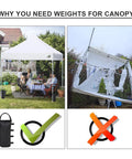 Comparison of stable and tipped canopy tents with 4 Pack 125 Lb Universal Canopy Weights For Instant Shelters, wind protection.