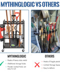 Comparison of Mobile Garden Tool Organizer With Wheels and other brands showing difference in storage capacity and material quality.