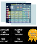2026 Periodic Table Poster For Kids, Laminated 18x24 Inch Illustrated Chart With Atomic Numbers, Atomic Mass, Element Groups