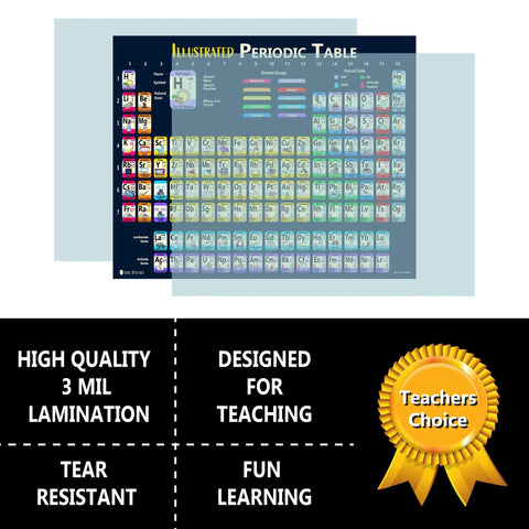 2026 Periodic Table Poster For Kids, Laminated 18x24 Inch Illustrated Chart With Atomic Numbers, Atomic Mass, Element Groups