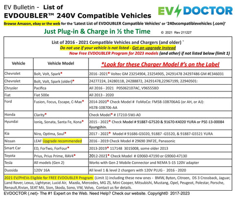 List of EVDOUBLER 240V compatible vehicles and chargers from 2016-2021, detailing brands and models.