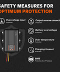 Safety features of 12V 40A DC-DC Battery Charger With MPPT Solar Controller Dual Input Smart Charger