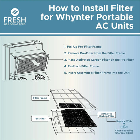 Premium Activated Carbon Replacement Filter For Portable Air Conditioners Knocks Out Funky Odors And Vocs Fits Like A Dream To Arc 14S Models Measuring Seven By Fifteen Inches Keeping Rooms Chill And Super Clean